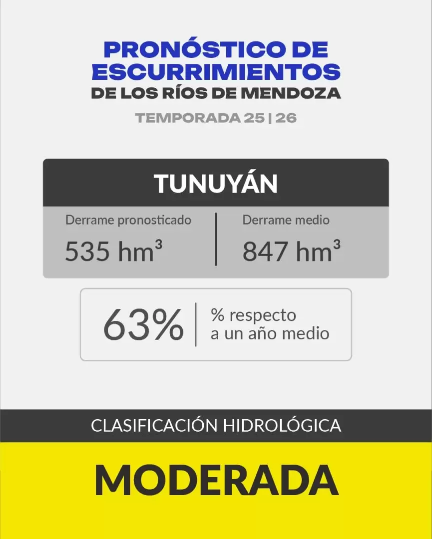 R�o Tunuy�n.
