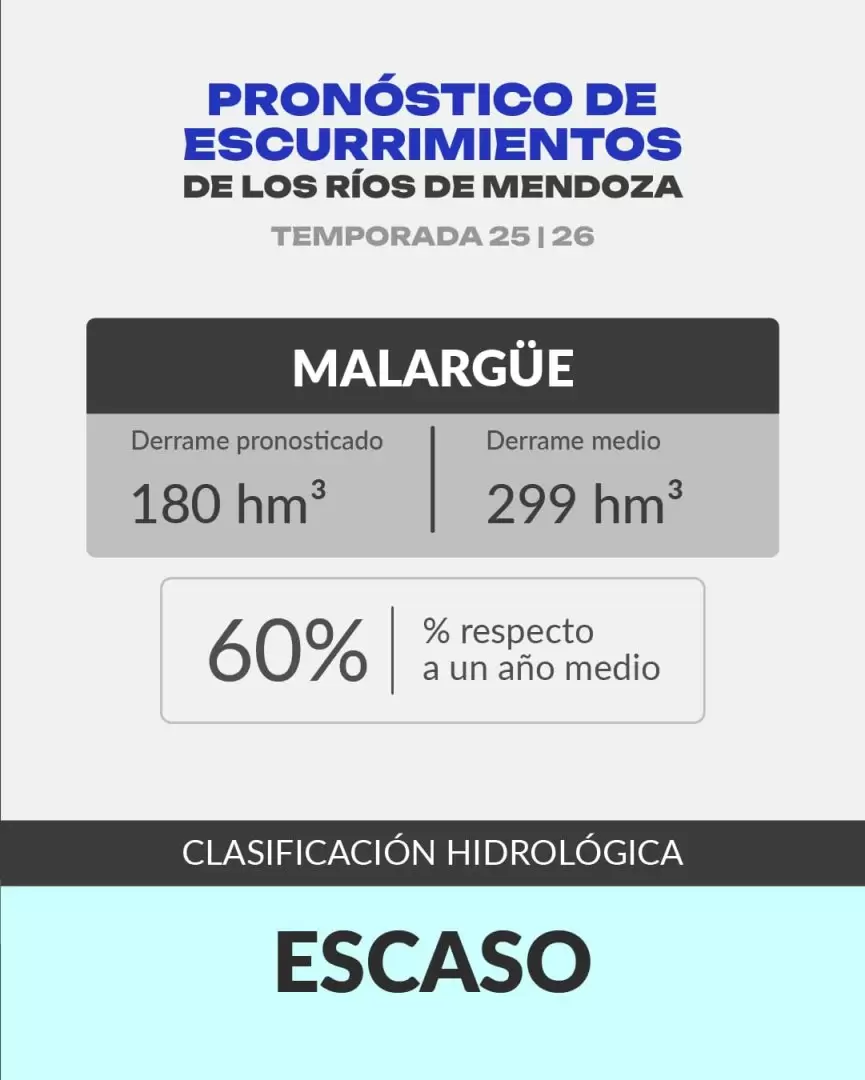 R�o Malarg�e.