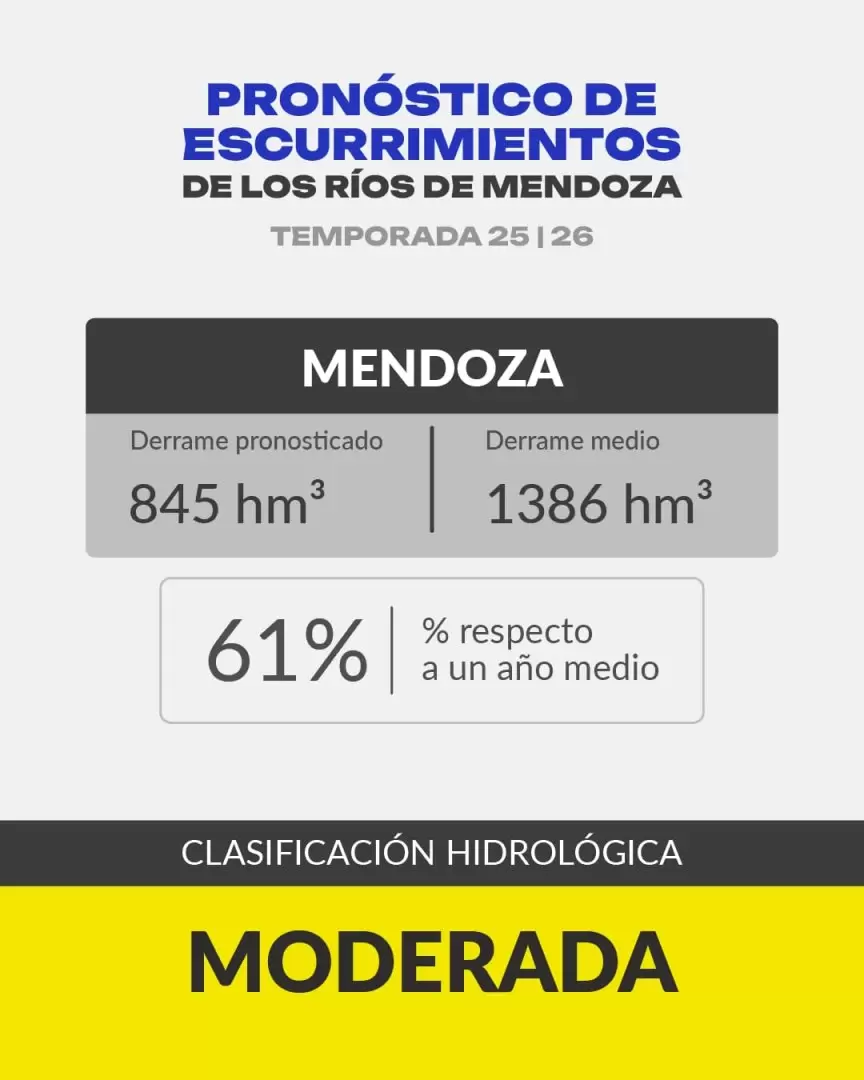 R�o Mendoza.