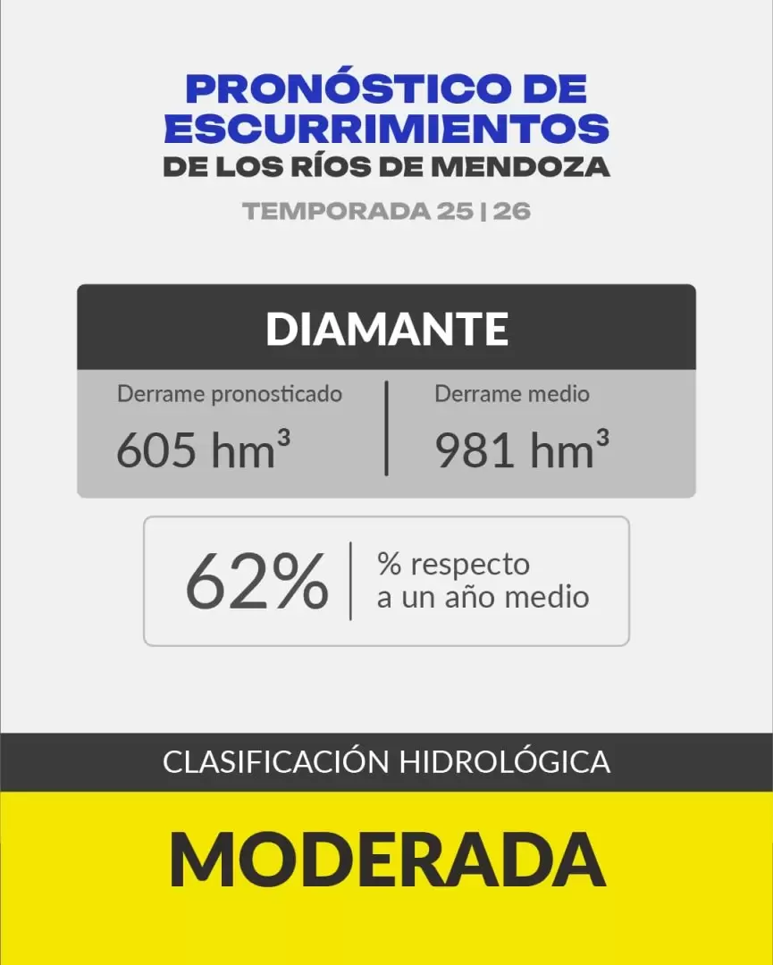 R�o Diamante.