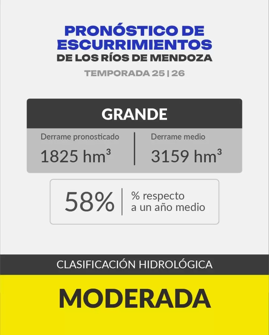 R�o Grande.