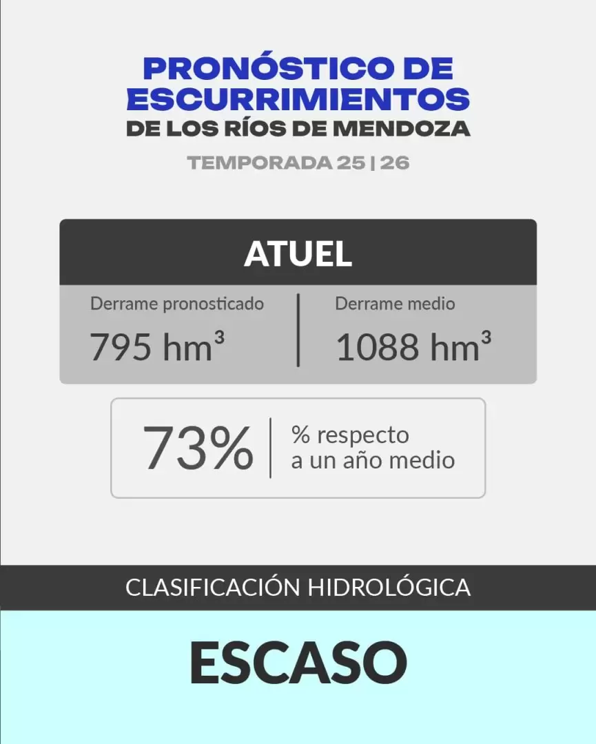 R�o Atuel.