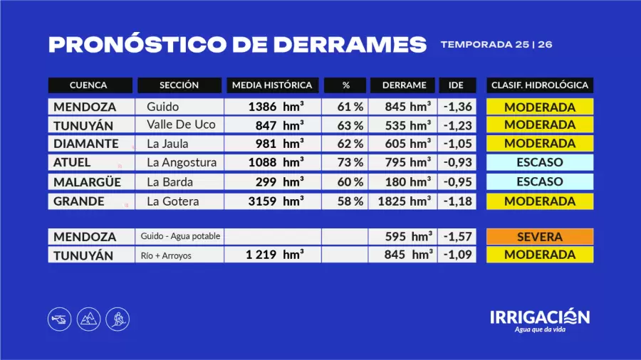 Derrames de los r�os.