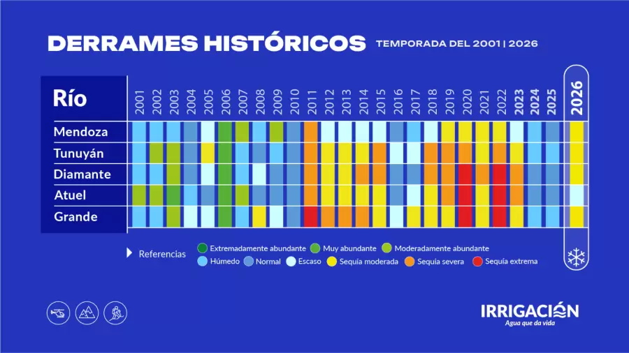 Derrames hist�ricos.