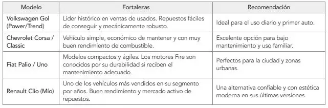 Usados