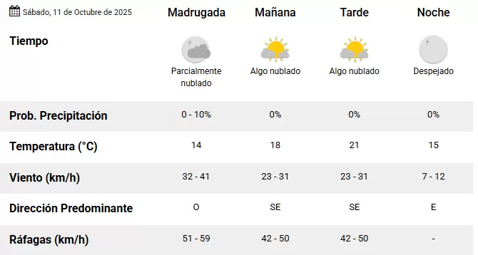 Pron�stico del tiempo 11 de octubre 2025