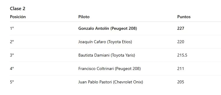 Campeonato Clase 2