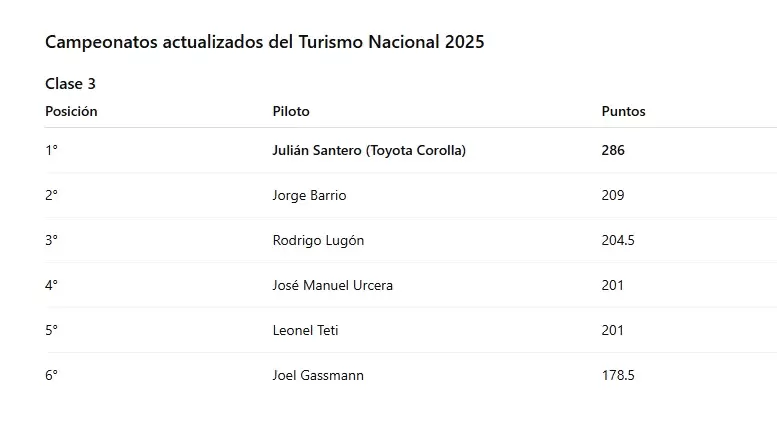 Campeonato Clase 3