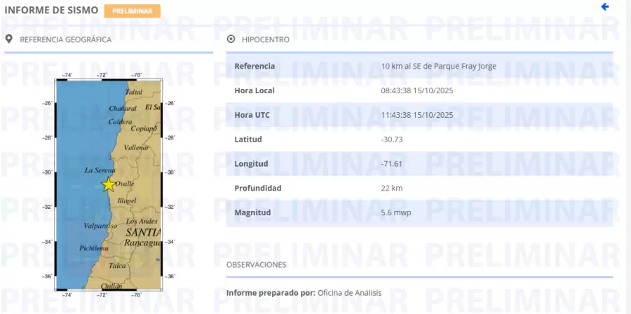 captura
