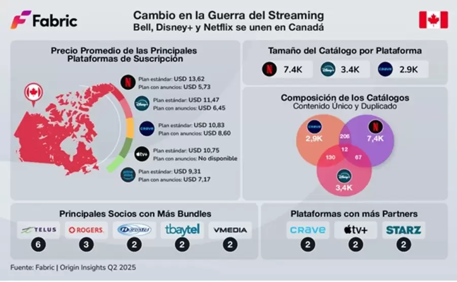 Streaming