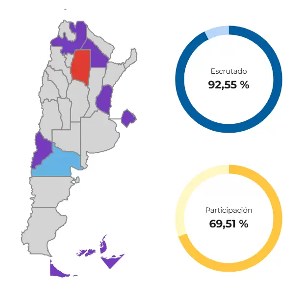 Senadores nacionales
