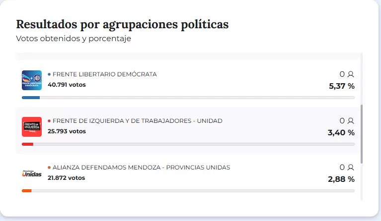 Mendoza