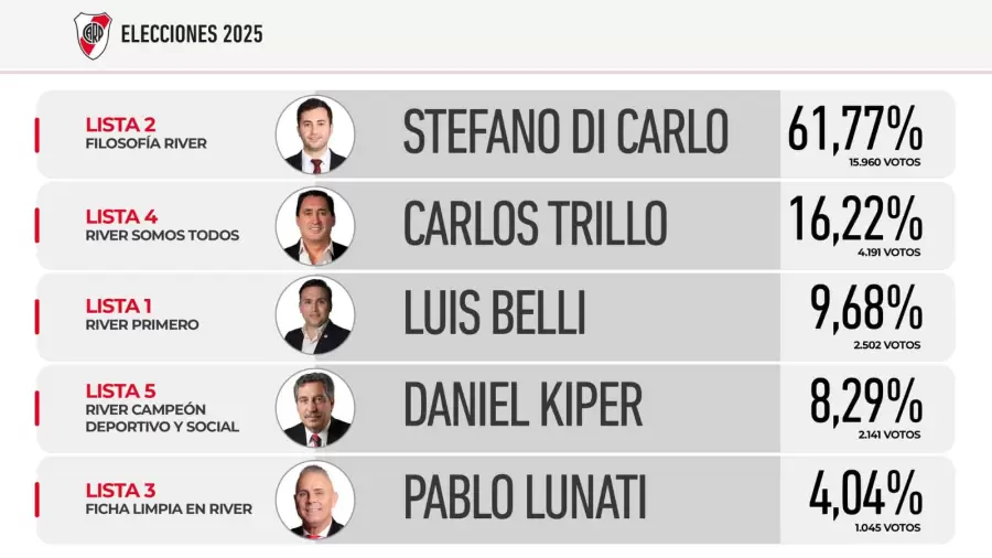 El resultado final.