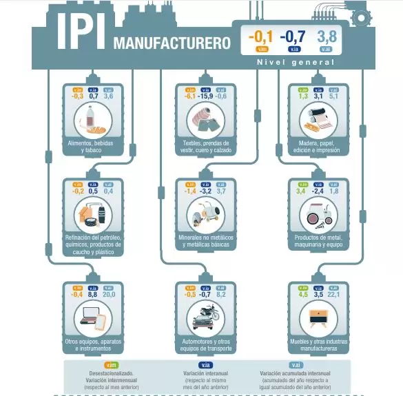 IPIM