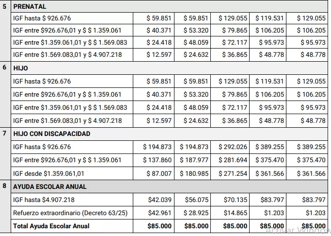 En la pgina oficial de ANSES estn todas las tablas completas y actualizadas