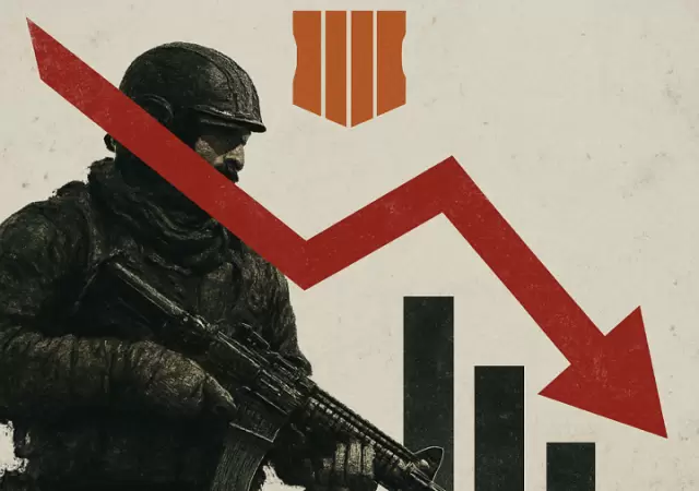 Caida de ventas de Call of Duty