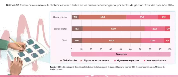 Acceso a la educación
