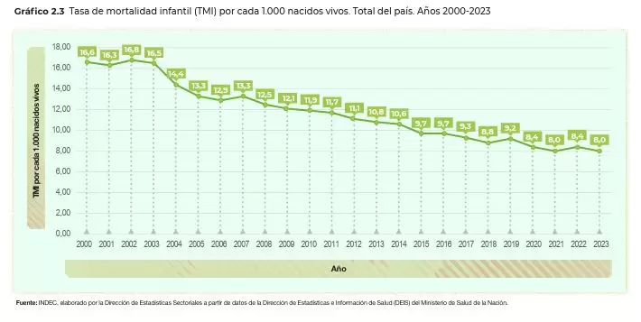 Mortalidad infantil