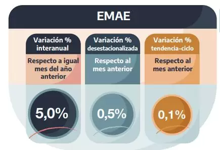 Las variaciones m�s relevantes