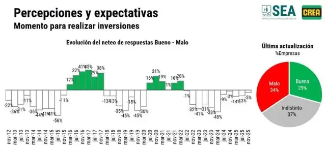 Expectativas