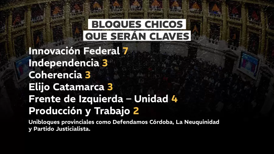 Bloque de Diputados