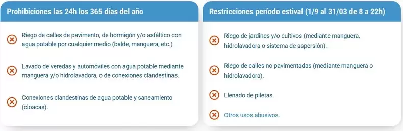 Prohibiciones en el uso del agua