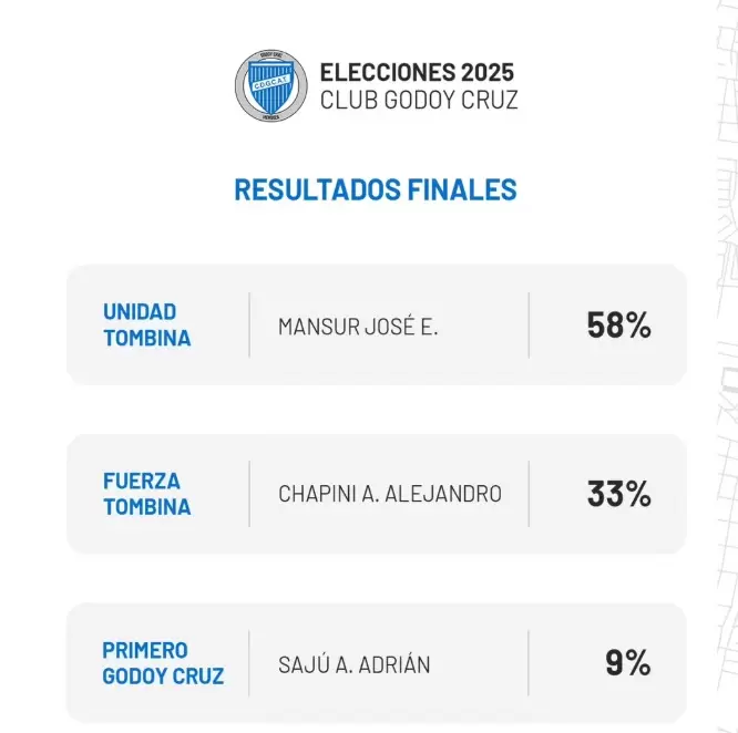 Resultados.