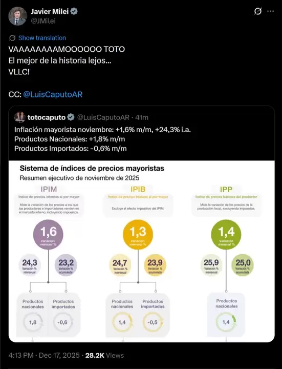 Posteo de Milei