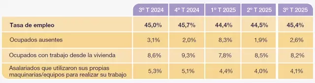 Empleo