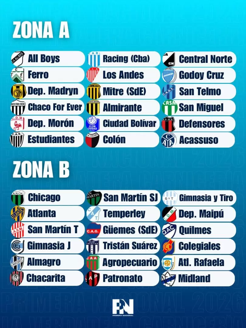 Las zonas de la Primera Nacional.