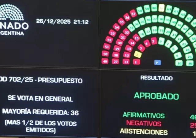 Sin emisi�n y con super�vit: as� es el plan econ�mico que busca reactivar el consumo y frenar la inflaci�n en 2026.