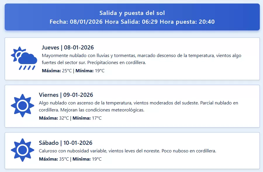 Pron�stico.