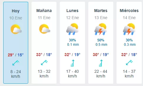 Pron�stico extendido para Mendoza, hasta el mi�rcoles 14 de enero.