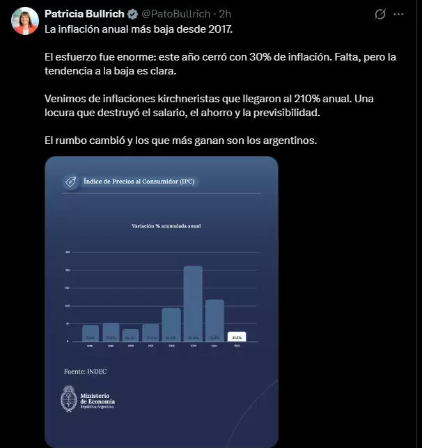 Tweet Bullrich