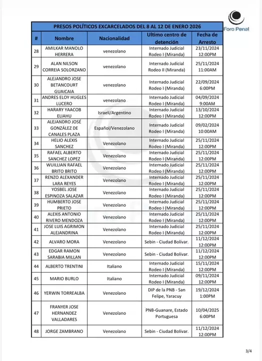 Lista de presos políticos