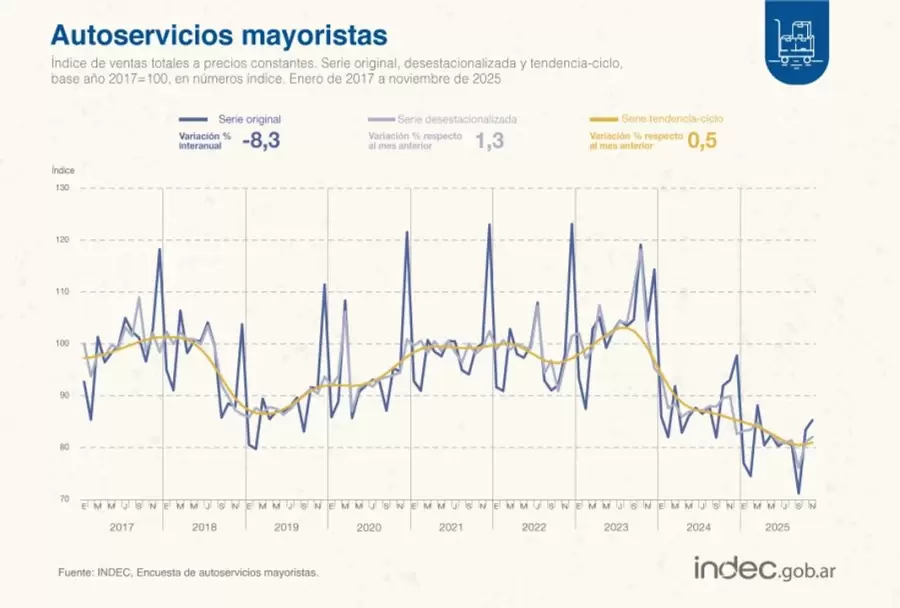 Consumo mayorista enero 2026