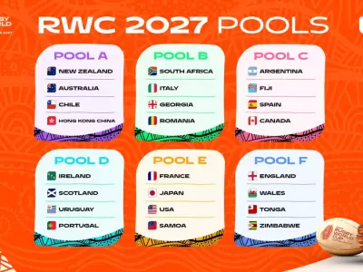 Hoja de ruta confirmada: Los seis grupos del Mundial de Australia 2027. Los Pumas encabezan el Grupo C.