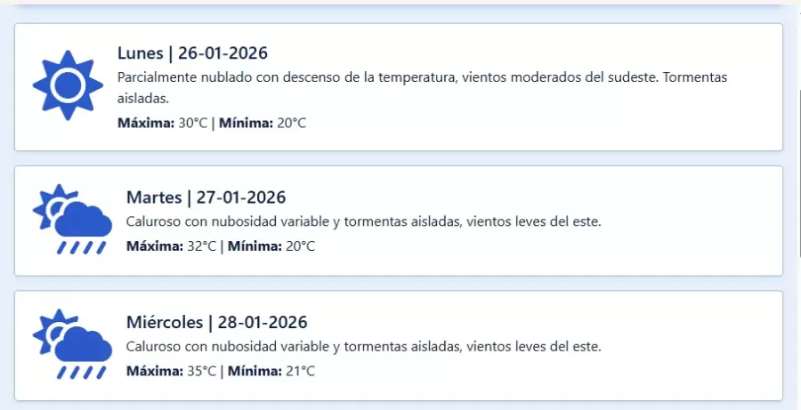 Pron�stico extendido