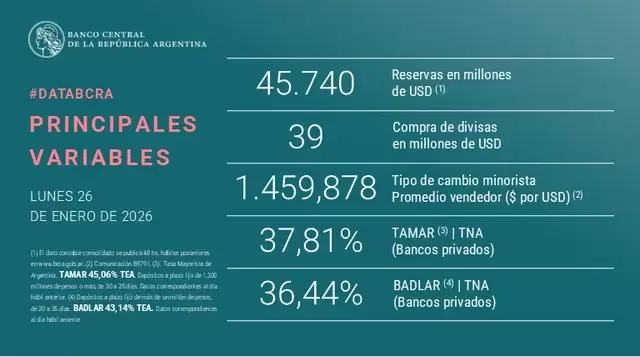 BCRA