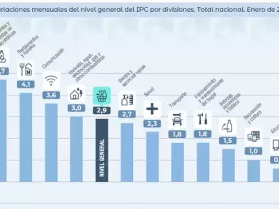 C�mo se comportaron los precios en enero