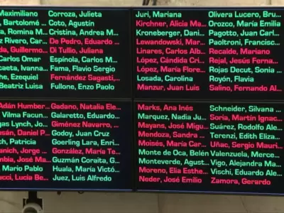 Reforma laboral en Argentina: qu� puntos aprob� el Senado y qu� falta