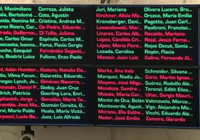 Reforma laboral en Argentina: qu� puntos aprob� el Senado y qu� falta