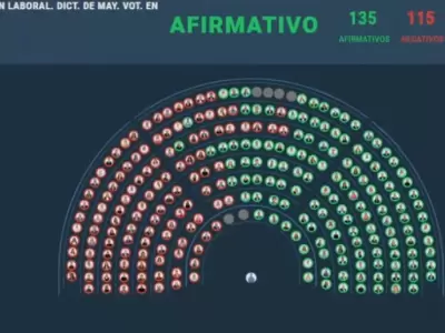 Diputados dio media sanci�n a un cambio hist�rico