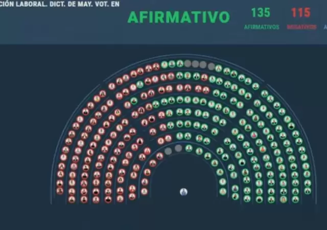 Diputados dio media sanci�n a un cambio hist�rico