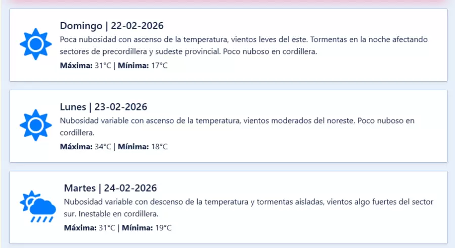 Pron�stico extendido