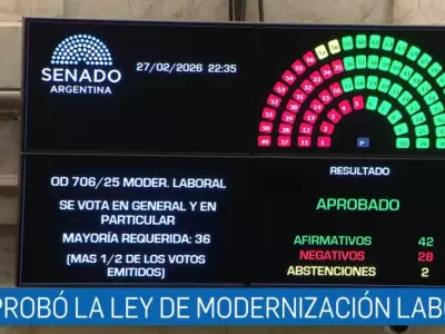 El Senado convirti� en ley el proyecto de Reforma Laboral con el impulso del Gobierno con 42 votos a favor